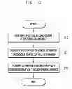 Fig. 13 - Method and apparatus for transmitting control information for interference measurement in a wireless communication system