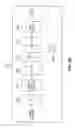 Fig. 04 - Apparatus and method for adaptive channel quality feedback in a multicarrier wireless network