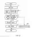 Fig. 06 - WIRELESS TERMINAL, INFORMATION DISTRIBUTION APPARATUS, INFORMATION DISTRIBUTION SYSTEM, AND SPECIFYING METHOD AND PROGRAM