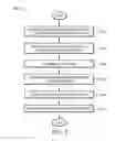 Fig. 07 - Constructing a topology-transparent zone