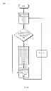 Fig. 07 - Apparatus and method for controlling transaction flow in integrated circuits