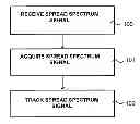 Fig. 01 - Multi-path detection