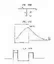 Fig. 197 - Method and system for down-converting an electromagnetic signal, and transforms for same, and aperture relationships