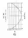 Fig. 263 - Method and system for down-converting an electromagnetic signal, and transforms for same, and aperture relationships