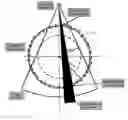 Fig. 01 - Method for scattering correction for sparsely distributed stationary detectors and rotating X-ray source