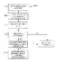 Fig. 01 - Dynamically overriding alert suppressions based on prior actions
