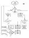 Fig. 01 - RANDOM NUMBER GENERATOR BASED WIRELESS TRANSMISSION ENCODING CONTROL METHODOLOGY