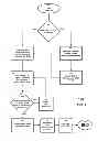 Fig. 02 - RANDOM NUMBER GENERATOR BASED WIRELESS TRANSMISSION ENCODING CONTROL METHODOLOGY