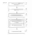 Fig. 06 - Obtaining a spatial audio signal based on microphone distances and time delays