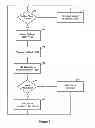 Fig. 04 - Smart notification appliances