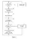 Fig. 05 - Smart notification appliances