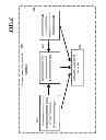 Fig. 04 - Hearing device adjustment based on categorical perception