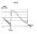 Fig. 09 - Microphone sensitivity difference correction device, method, and noise suppression device