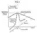 Fig. 05 - Sound reproduction device