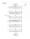 Fig. 04 - Tracking and recognition of faces using selected region classification
