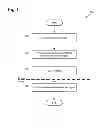 Fig. 06 - Tracking and recognition of faces using selected region classification