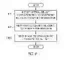 Fig. 06 - Wearable display-based remote collaboration apparatus and method