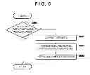 Fig. 09 - Information processing apparatus and control method thereof