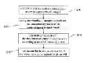Fig. 01 - Method for extracting arterial input function and application thereof to dynamic contrast enhanced magnetic resonance imaging