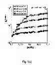 Fig. 10 - Method for extracting arterial input function and application thereof to dynamic contrast enhanced magnetic resonance imaging