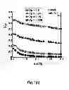 Fig. 12 - Method for extracting arterial input function and application thereof to dynamic contrast enhanced magnetic resonance imaging