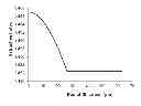 Fig. 01 - Multimode optical fibers and methods of manufacture thereof