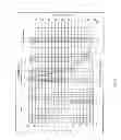 Fig. 07 - Stabilized and reinforced civil constructions and method of making same