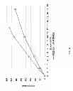 Fig. 09 - Stabilized and reinforced civil constructions and method of making same