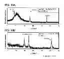 Fig. 34 - Method for manufacturing sputtering target, method for forming oxide film, and transistor