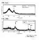 Fig. 35 - Method for manufacturing sputtering target, method for forming oxide film, and transistor