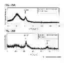 Fig. 36 - Method for manufacturing sputtering target, method for forming oxide film, and transistor