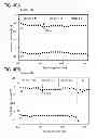 Fig. 41 - Method for manufacturing sputtering target, method for forming oxide film, and transistor