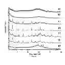 Fig. 02 - Methods for synthesizing microporous crystals and microporous crystal membranes