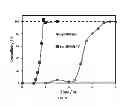 Fig. 04 - Methods for synthesizing microporous crystals and microporous crystal membranes