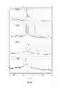 Fig. 13 - Methods for synthesizing microporous crystals and microporous crystal membranes