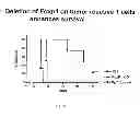 Fig. 02 - Methods and compositions for enhancing the therapeutic effect of anti-tumor T cells