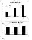 Fig. 03 - Chelated PSMA inhibitors