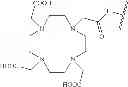 Fig. 08 - Chelated PSMA inhibitors