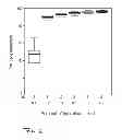 Fig. 03 - Composition, comprising hydrofluoric acid, for inhibiting dental erosion