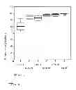Fig. 04 - Composition, comprising hydrofluoric acid, for inhibiting dental erosion