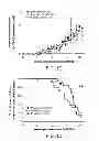 Fig. 03 - METHODS FOR TREATING UV-DAMAGED SKIN AND SCC TUMORS AND FOR REMOVING TATTOOS WITH TOPICAL INGENOL MEBUTATE
