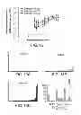 Fig. 14 - METHODS FOR TREATING UV-DAMAGED SKIN AND SCC TUMORS AND FOR REMOVING TATTOOS WITH TOPICAL INGENOL MEBUTATE