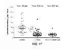 Fig. 23 - METHODS FOR TREATING UV-DAMAGED SKIN AND SCC TUMORS AND FOR REMOVING TATTOOS WITH TOPICAL INGENOL MEBUTATE