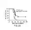 Fig. 27 - METHODS FOR TREATING UV-DAMAGED SKIN AND SCC TUMORS AND FOR REMOVING TATTOOS WITH TOPICAL INGENOL MEBUTATE