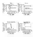 Fig. 28 - METHODS FOR TREATING UV-DAMAGED SKIN AND SCC TUMORS AND FOR REMOVING TATTOOS WITH TOPICAL INGENOL MEBUTATE