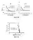 Fig. 35 - METHODS FOR TREATING UV-DAMAGED SKIN AND SCC TUMORS AND FOR REMOVING TATTOOS WITH TOPICAL INGENOL MEBUTATE