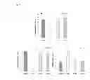 Fig. 02 - NUTRITIONAL COMPOSITION COMPRISING PROBIOTICS AND IMPROVING SLEEP PATTERNS