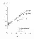 Fig. 13 - Method for using directing cells for specific stem/progenitor cell activation and differentiation