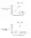 Fig. 14 - Method for using directing cells for specific stem/progenitor cell activation and differentiation