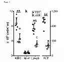 Fig. 09 - ST6GAL I MEDIATED MODULATION OF HEMATOPOIESIS